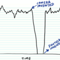 frequency-of-miracles.png