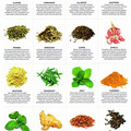 spices_properties.jpg