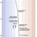 earth_temperature_timeline.png