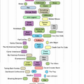 music_taste_vs_sat_scores.png